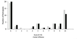 Figure-3--Affiliation-with-abortion-after-watching-the-abortion-video